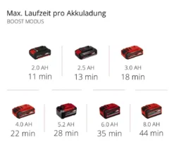 Einhell Akku-Stielstaubsauger TE-SV 18 Li-Solo
