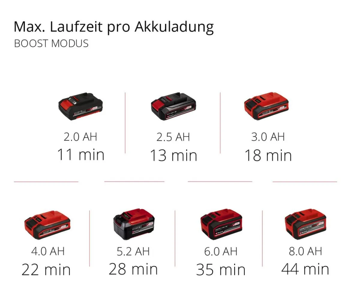 Einhell Akku-Stielstaubsauger TE-SV 18 Li-Solo