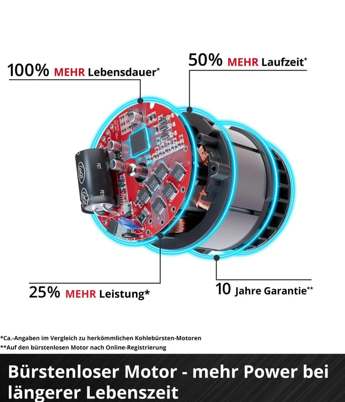Einhell Akku-Ventilator GE-CF 18/320 P Li-Solo