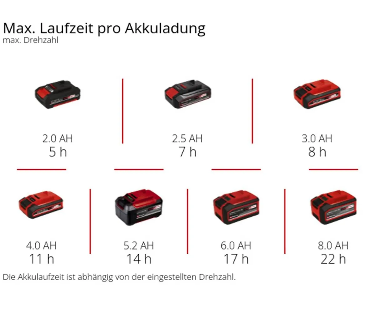 Einhell Akku-Ventilator GE-CF 18/320 P Li-Solo