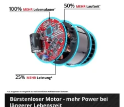 Einhell Akku-Vertikutierer-Lüfter GC-SC 18/28 DS Li-Solo