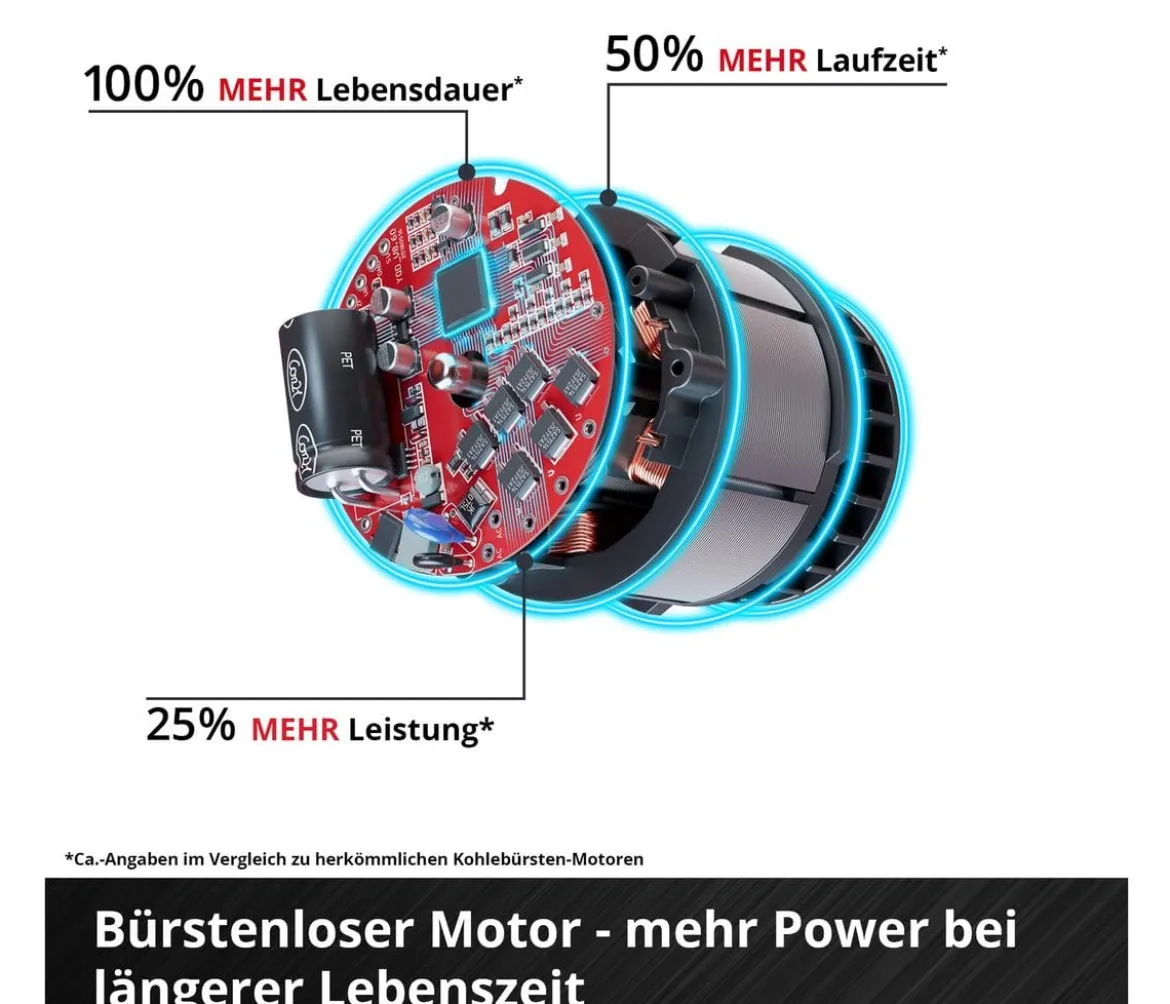 Einhell Akku-Vertikutierer-Lüfter GC-SC 18/28 DS Li-Solo
