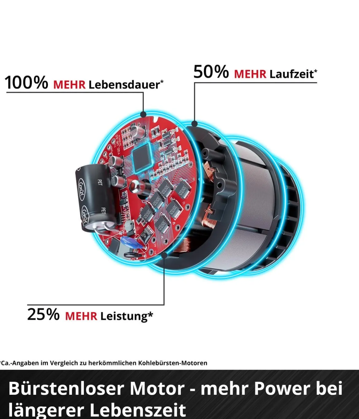 Einhell Akku-Vertikutierer-Lüfter GE-SA 36/35 Li-Solo