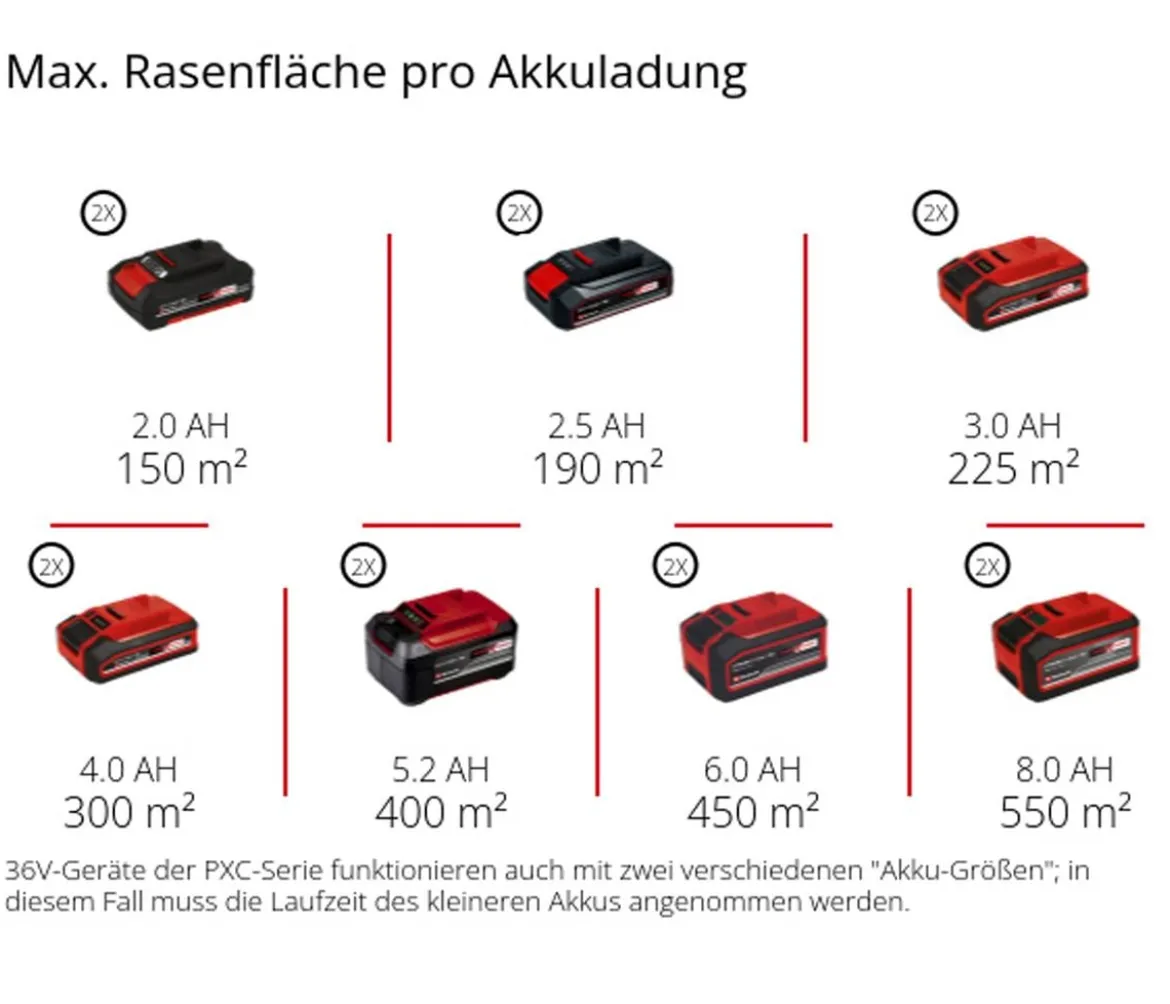 Einhell Akku-Vertikutierer-Lüfter GE-SA 36/35 Li-Solo