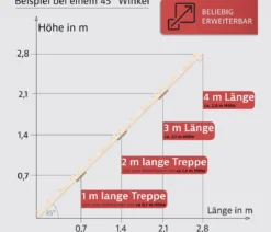 Elmato® Katzentreppe, 2 x 100 cm