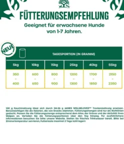 James Wellbeloved Nassfutter für Hunde Grainfree Adult, Huhn in Pastete