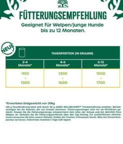 James Wellbeloved Nassfutter für Hunde Puppy Junior, Huhn in Pastete