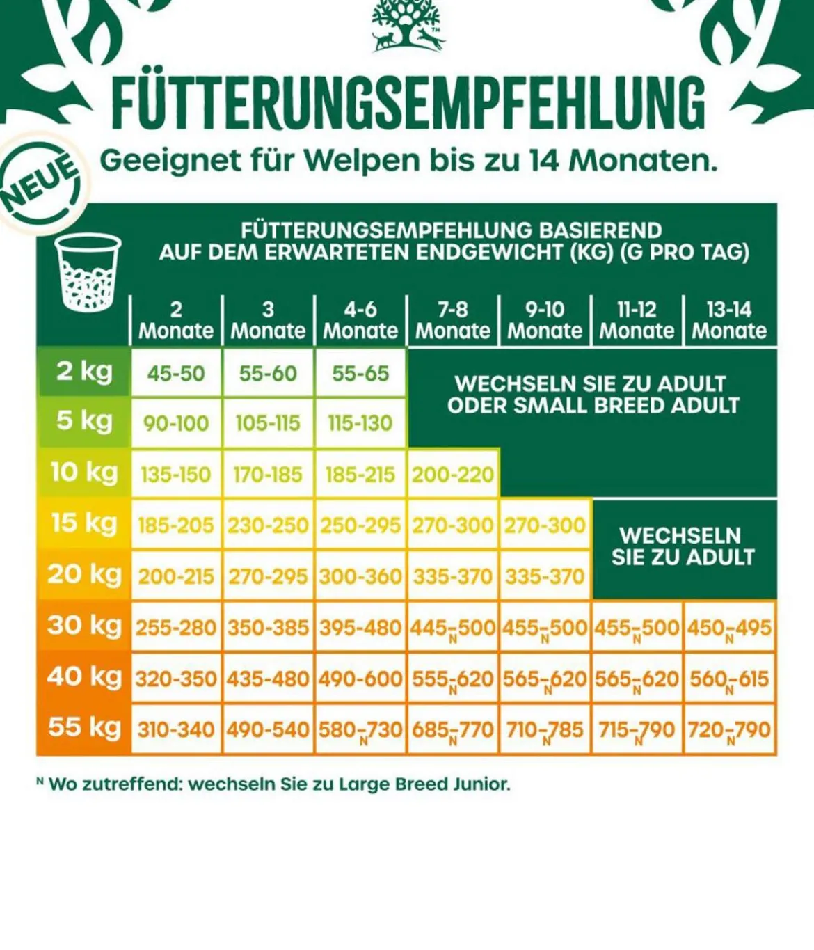James Wellbeloved Trockenfutter für Hunde Puppy Truthahn & Reis, 2 kg