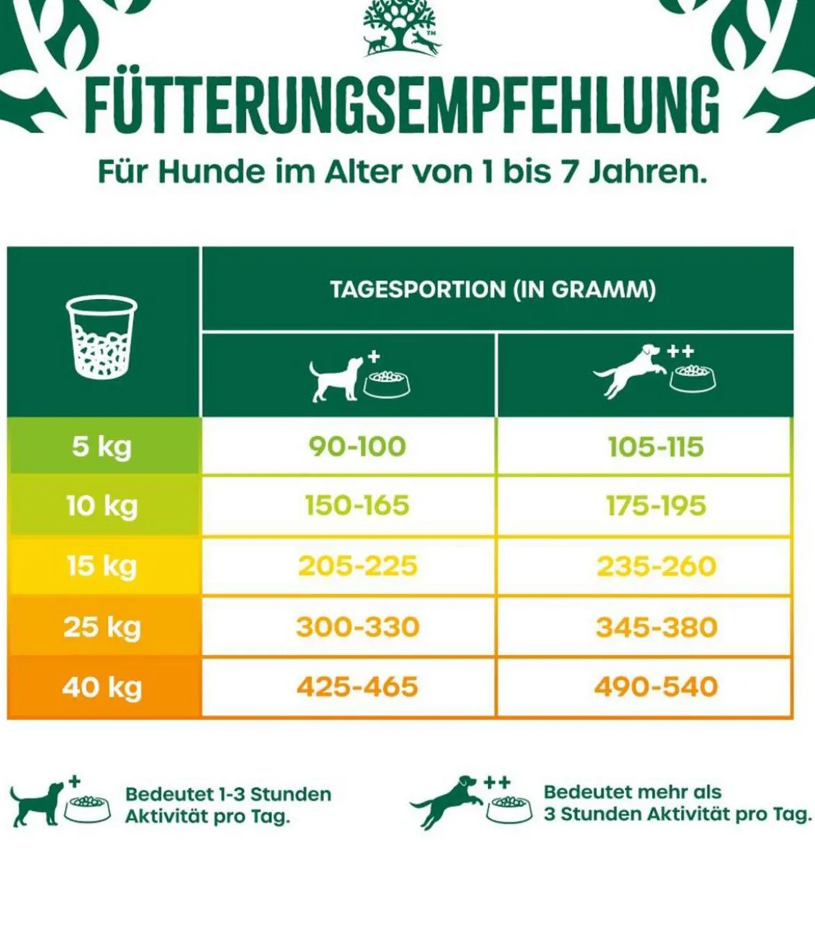 James Wellbeloved Trockenfutter für Hunde Adult, Truthahn & Reis