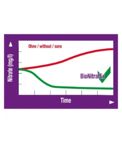 JBL Filtermedien BioNitratEX®