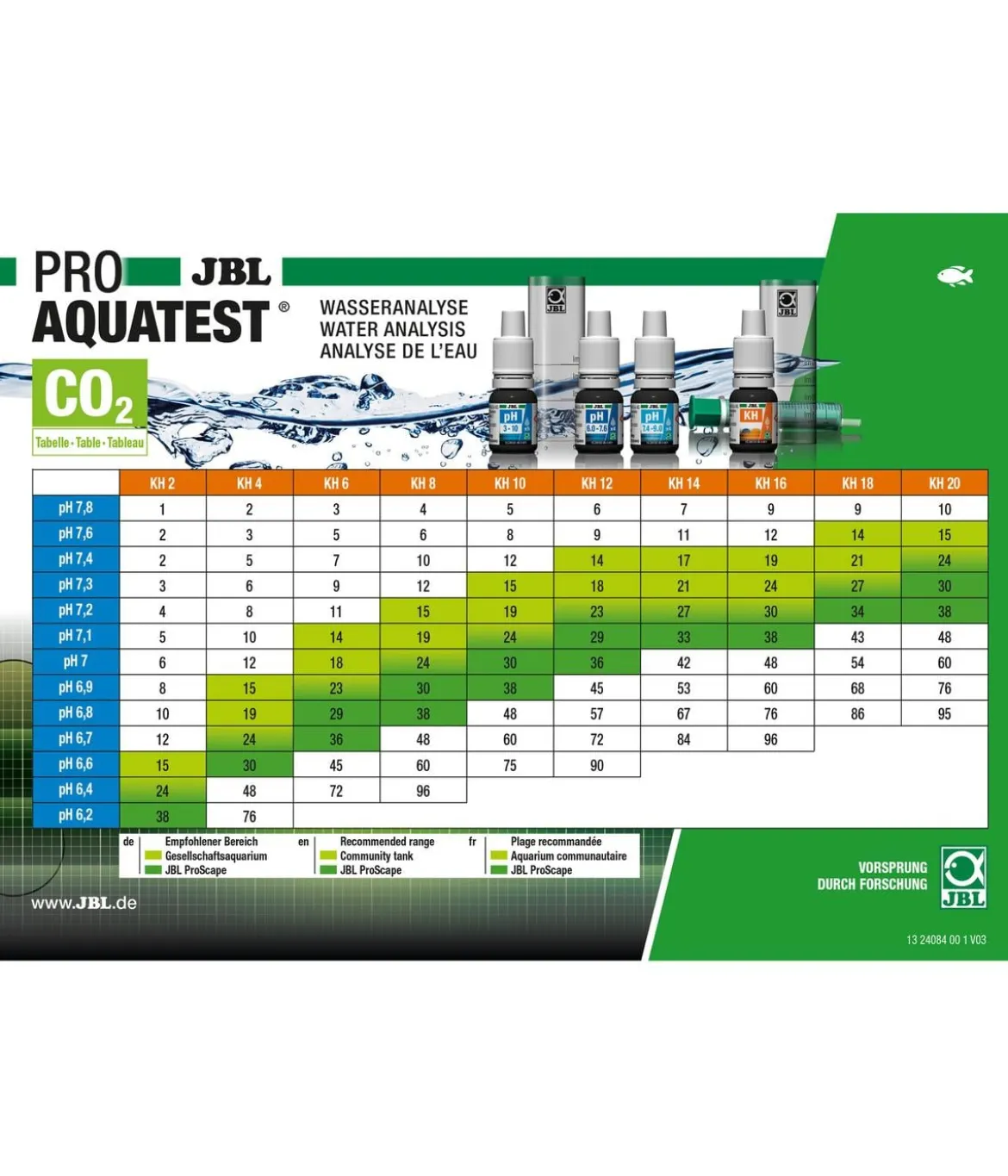 JBL Wasseranalyse ProAquaTest® Combiset Plus Fe