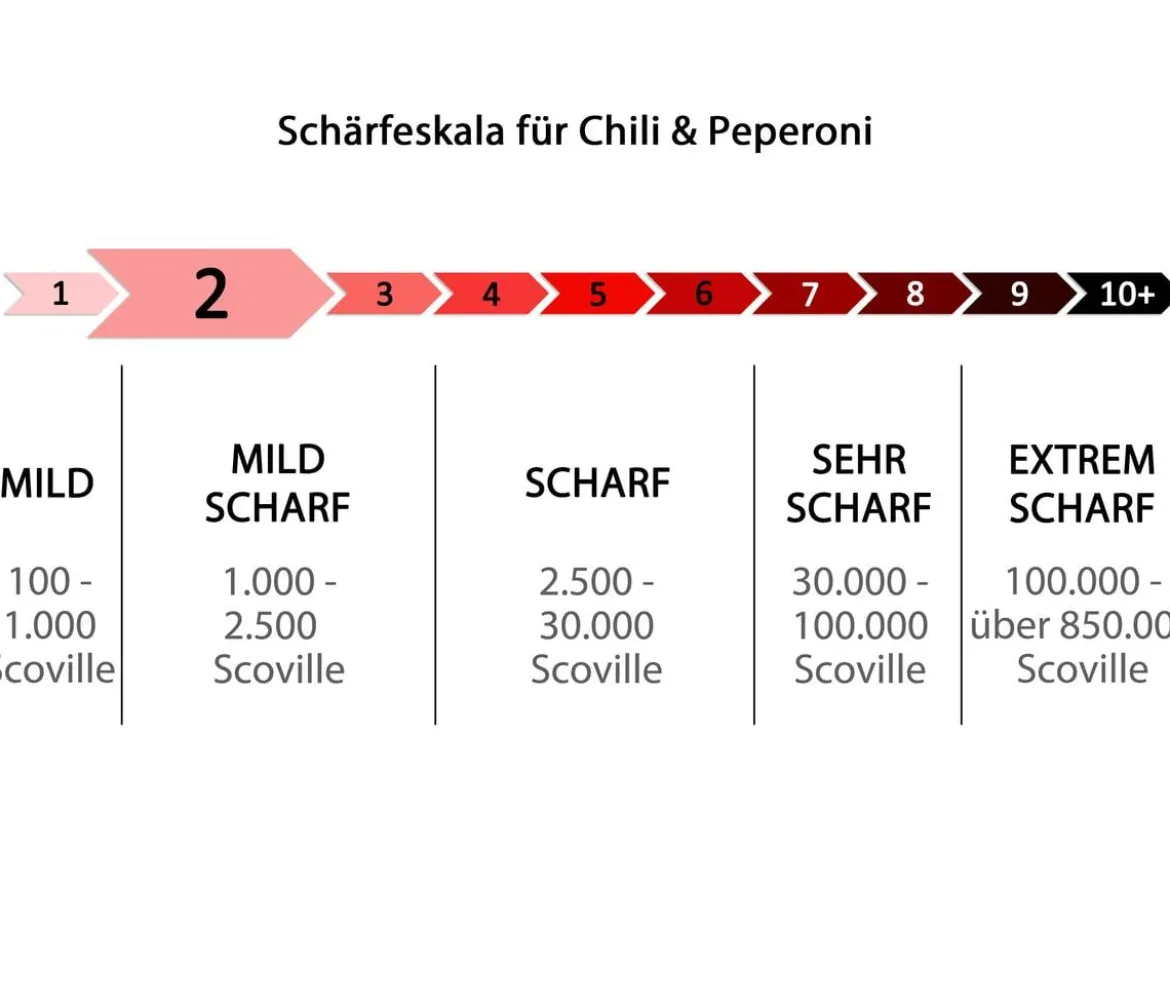 Küchenchili, mild-scharf