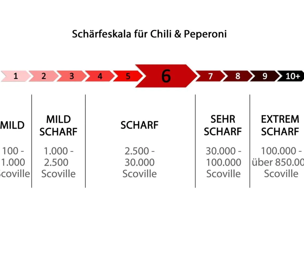 Küchenchili, scharf