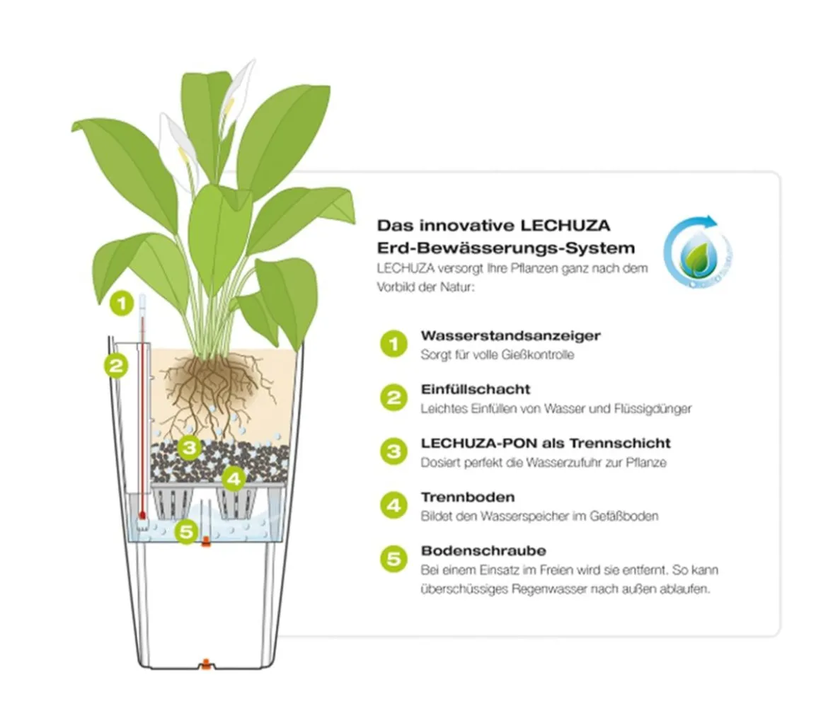 LECHUZA® DELTA, All-in-One-Set, hochglanz
