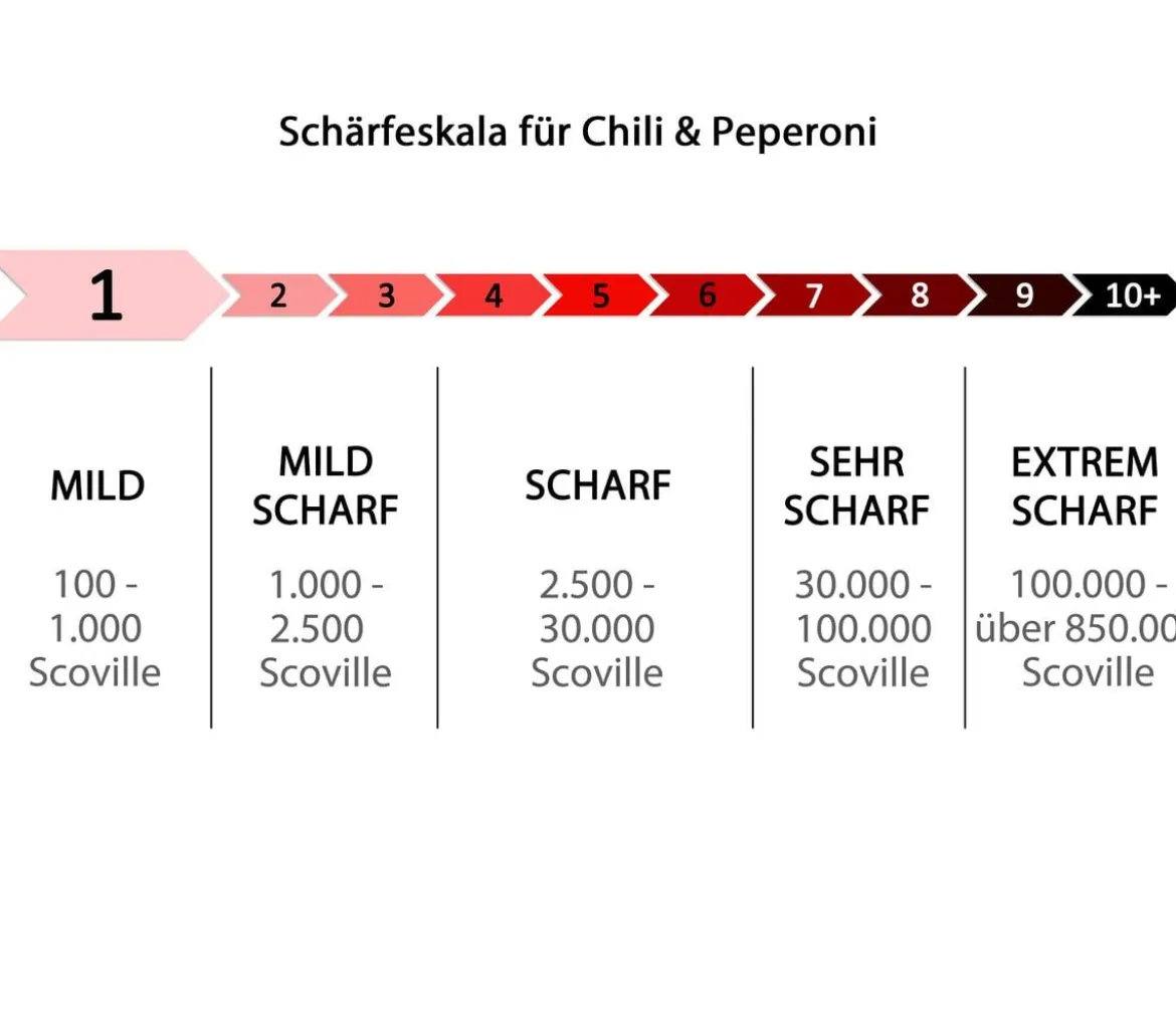 Milde Peperoni