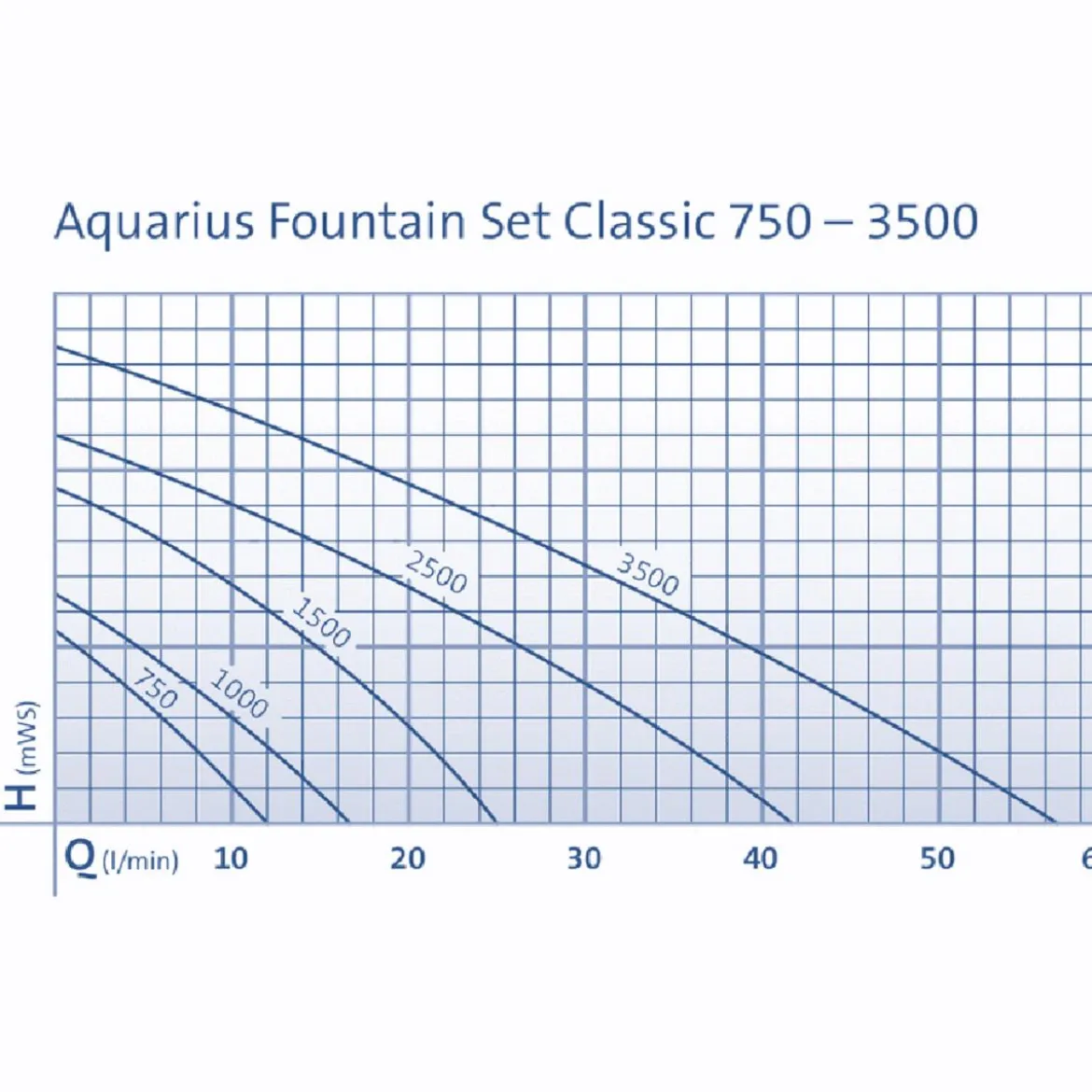 Oase Aquarius Fountain Set 1000