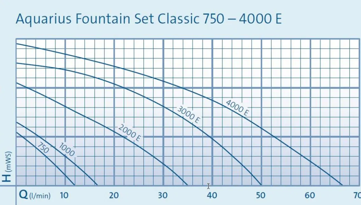 Oase Aquarius Fountain Set Classic 2000 E