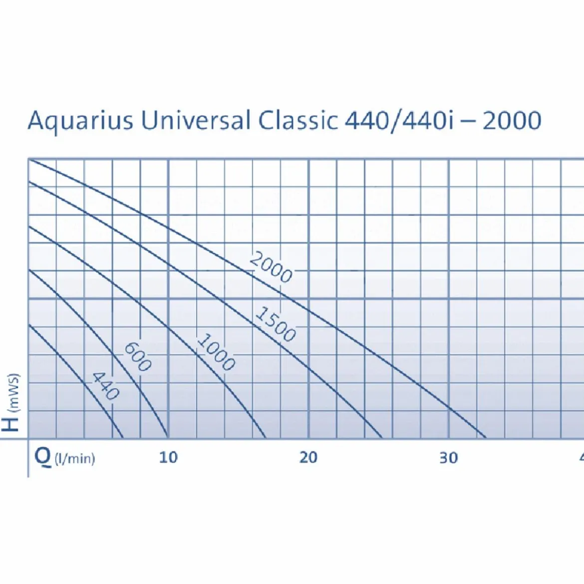 OASE Aquarius Universal 600 Teichpumpe