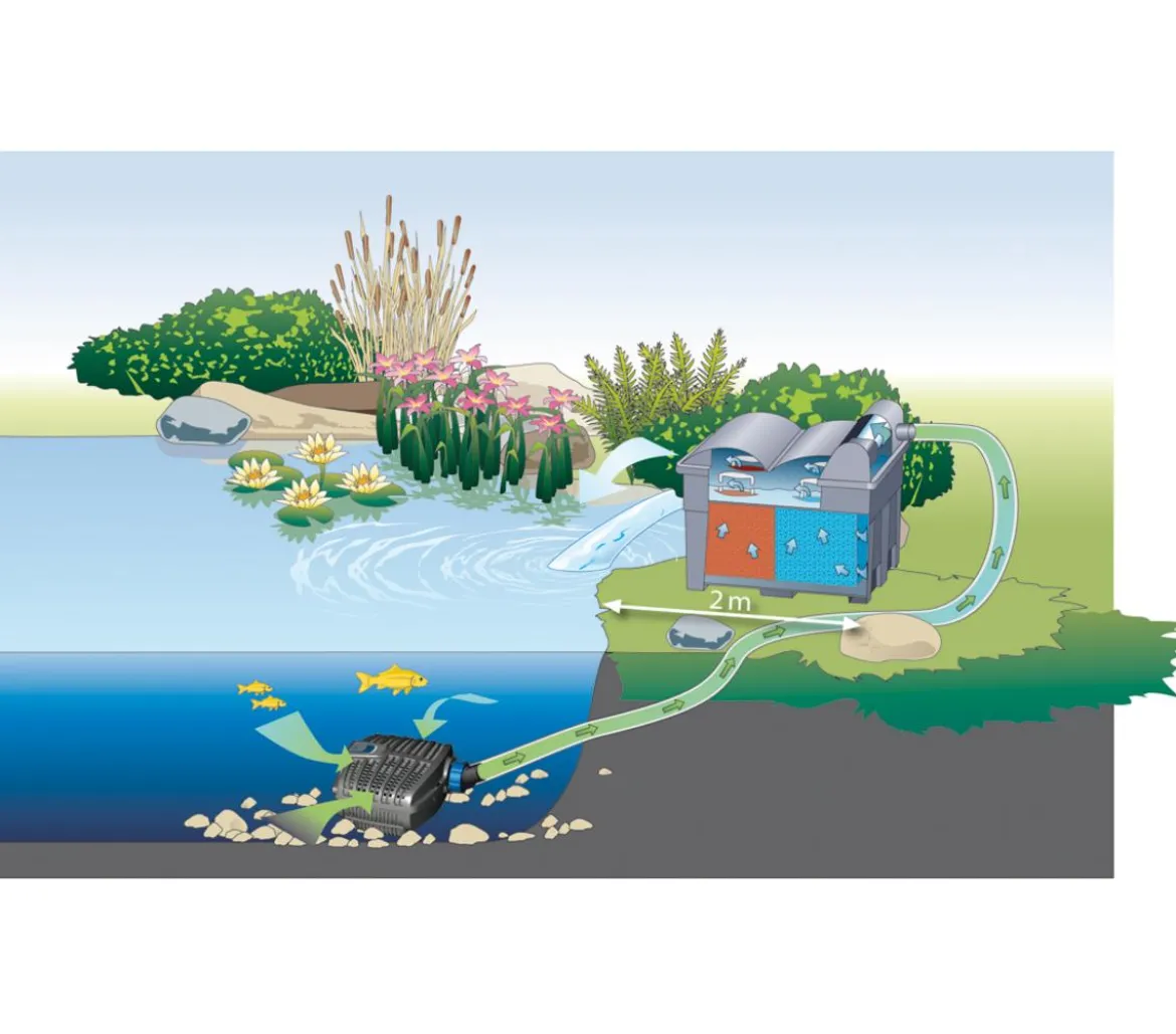 Oase BioSmart-Set 5000