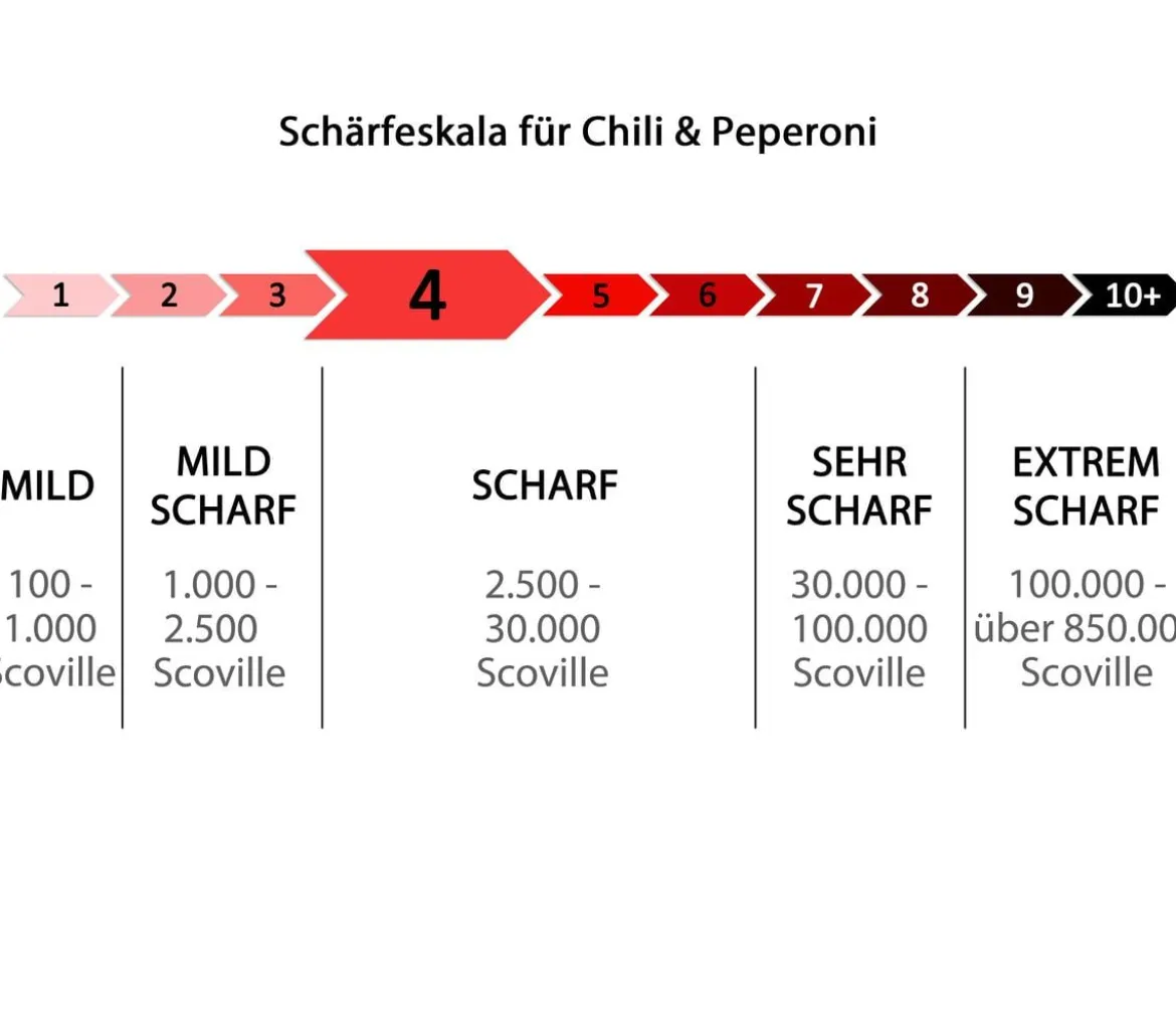 Pick-a-Hot Pep® Peperoni