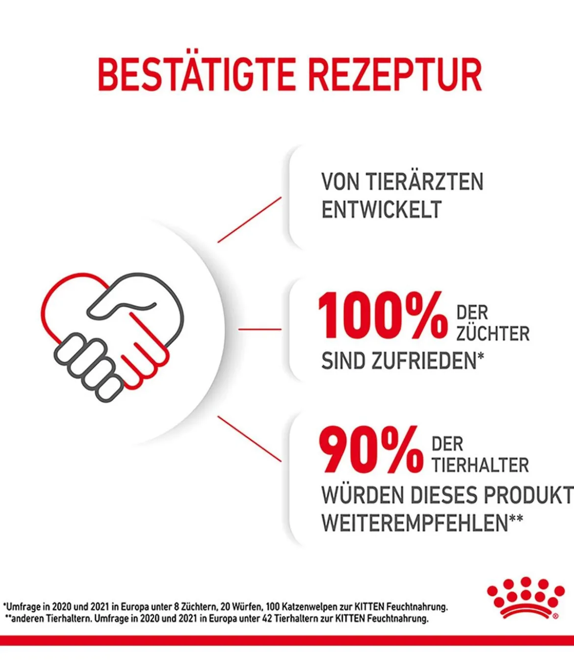 ROYAL CANIN® Nassfutter für Katzen Kitten in Soße, 12 x 85 g