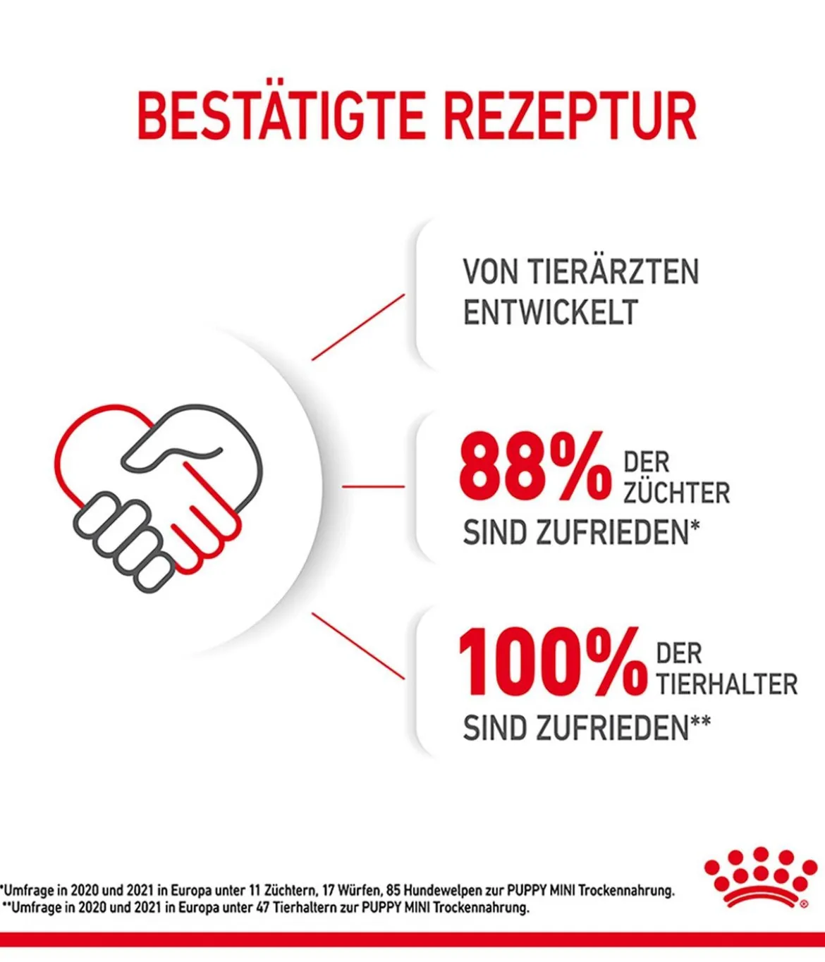 ROYAL CANIN® Trockenfutter für Hunde Mini Puppy