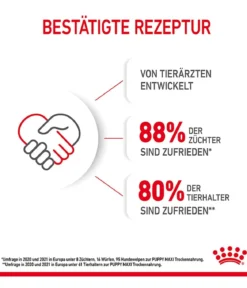 ROYAL CANIN® Trockenfutter für Hunde Maxi Puppy