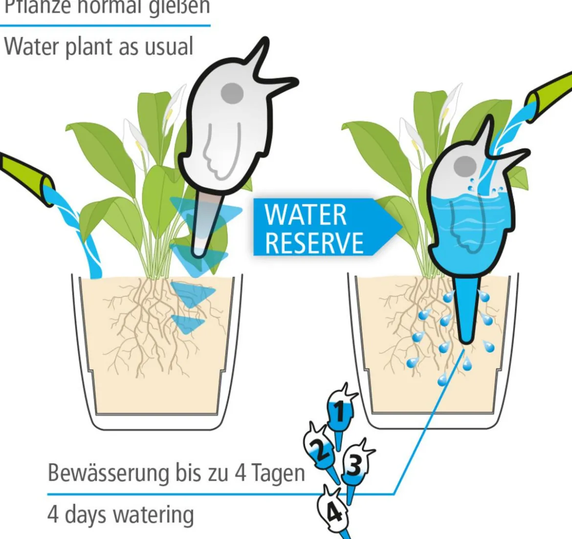 Scheurich Wasserspeicher Bördy S