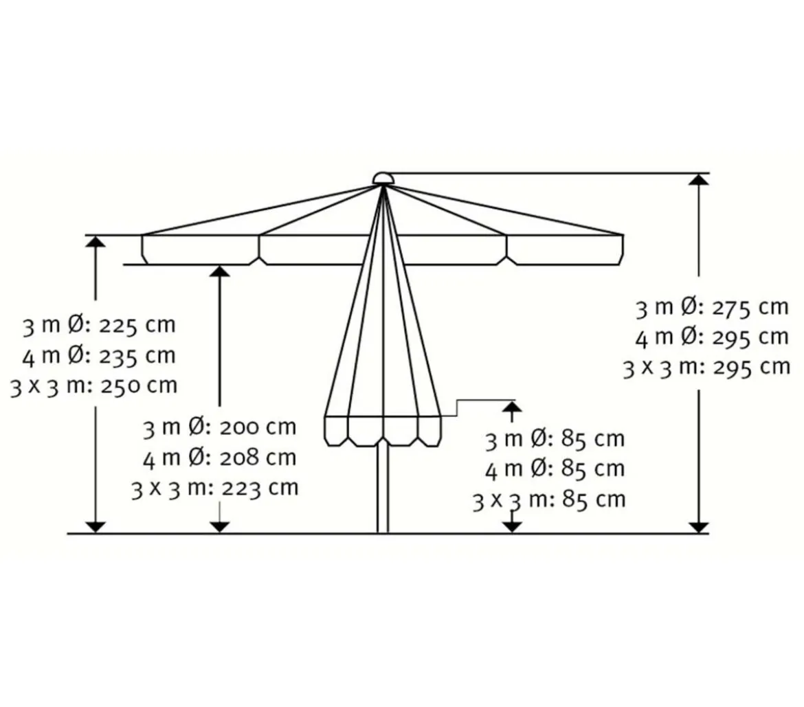 Schneider Gastro Sonnenschirm Jumbo, rund, Ø400 cm