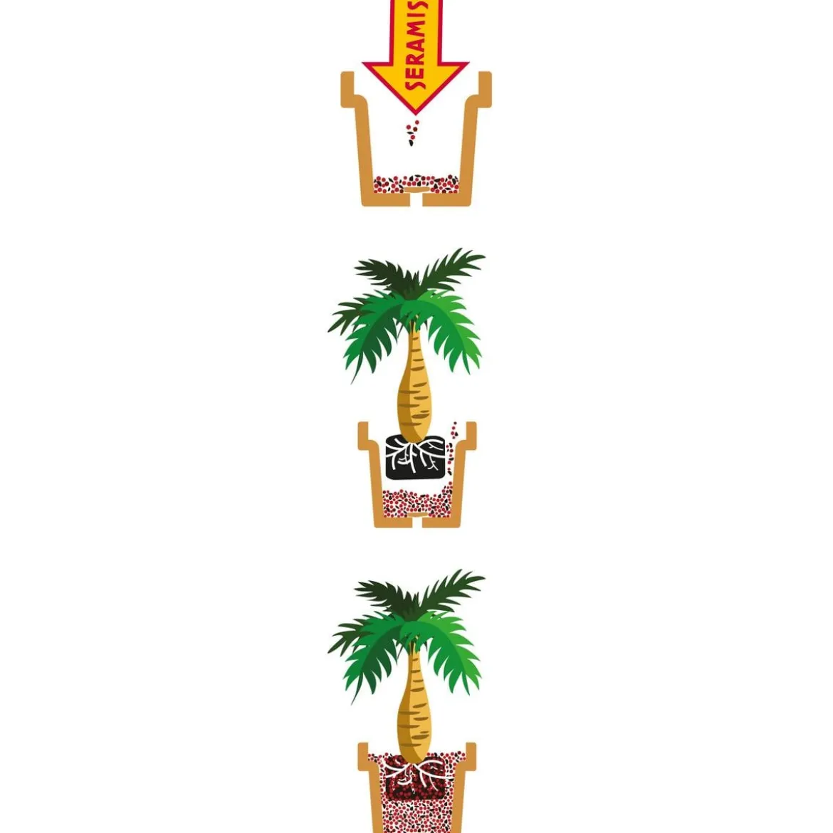 Seramis Spezial-Substrat für Palmen, 7 l