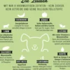 Tales & Tails Trockenfutter für Hunde LammSam hab ich Hunger Welpen
