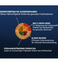 Tetra Fischfutter TetraPro Menu