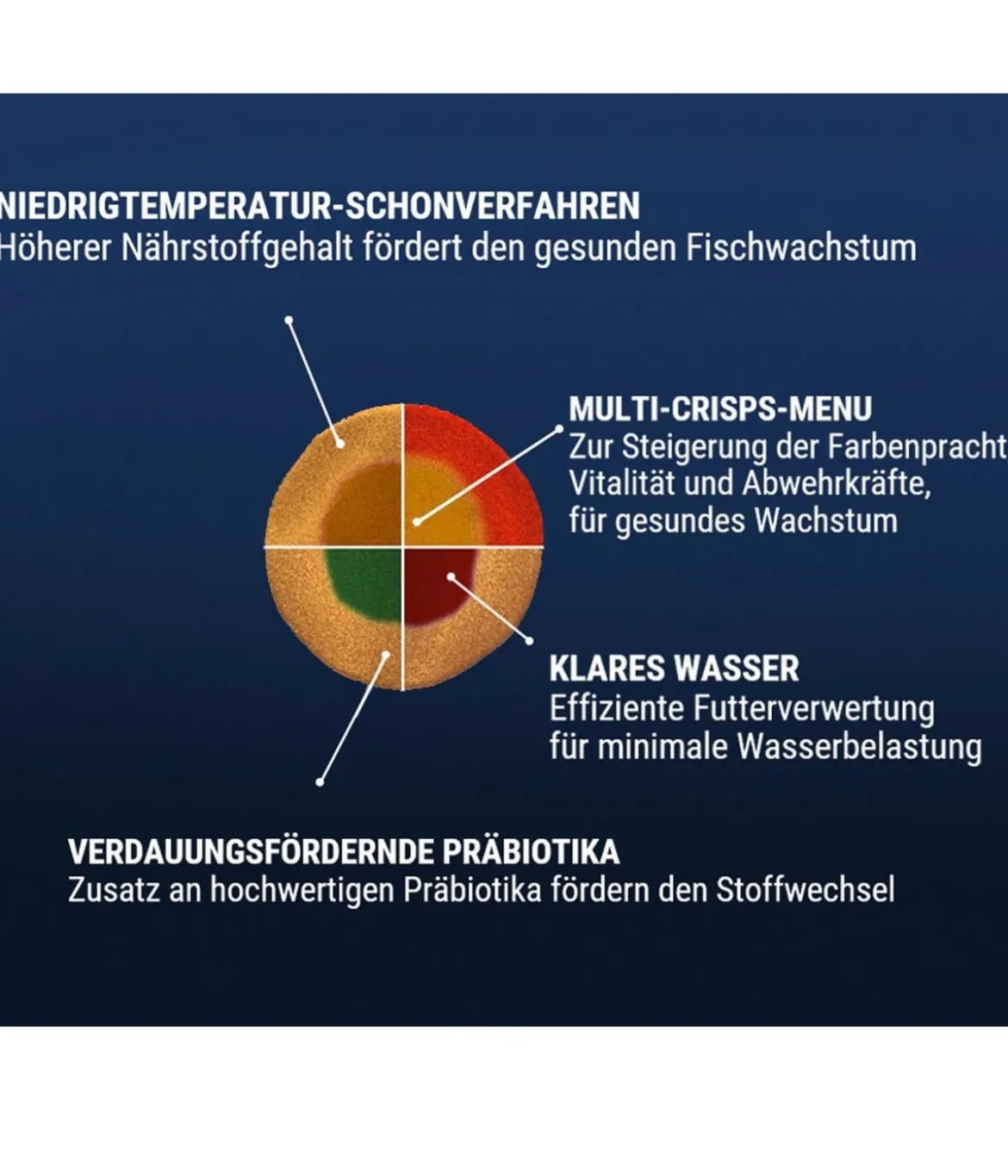 Tetra Fischfutter TetraPro Menu