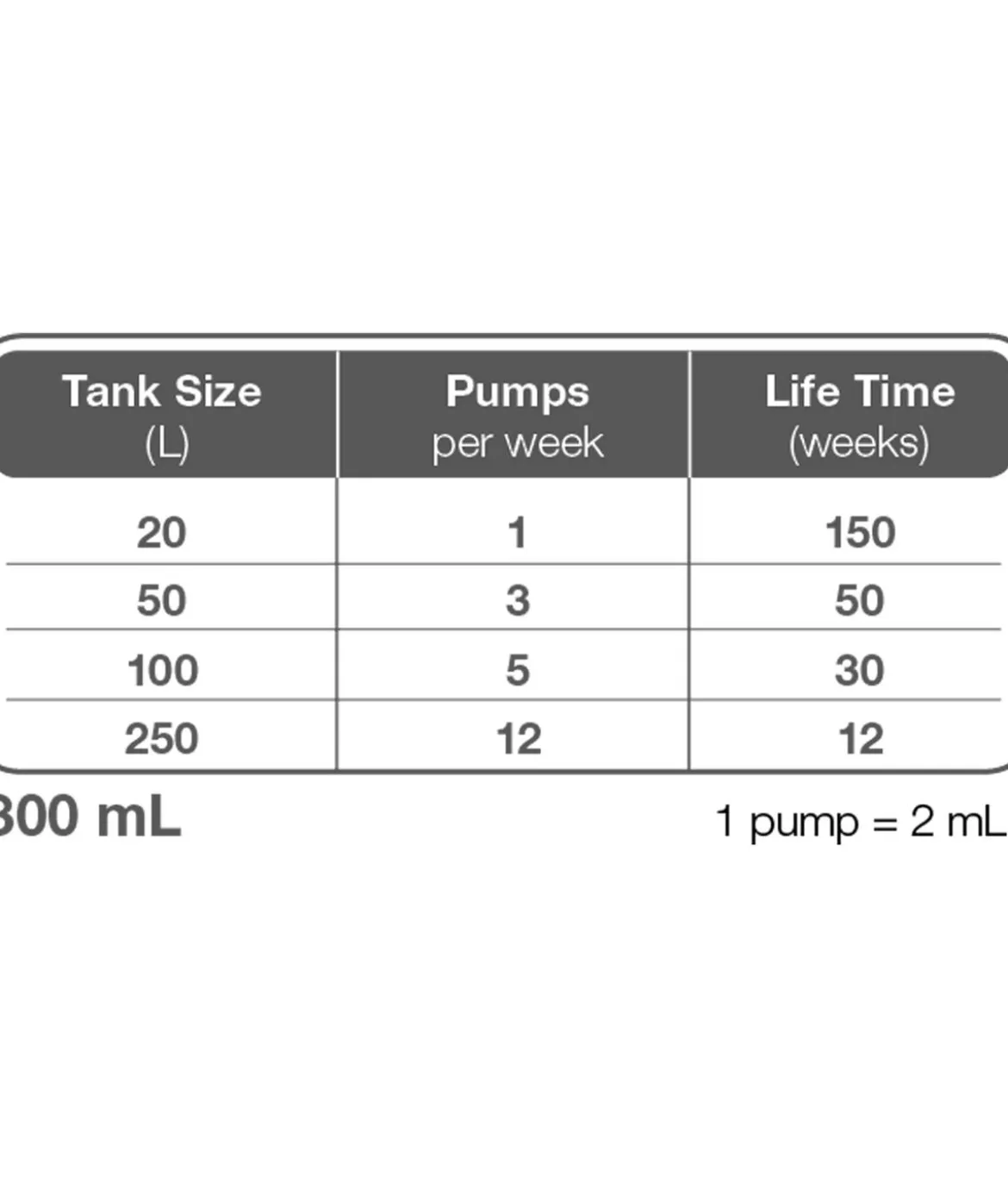 Tropica Aquarium-Flüssigdünger Premium Nutrition