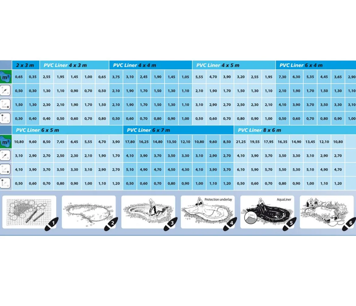 Ubbink Aqua Liner PVC-Teichfolie, 0,5 mm