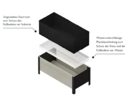 Upyard Holz-Pflanzkasten ModernBox, ca. B118/H32/T36 cm