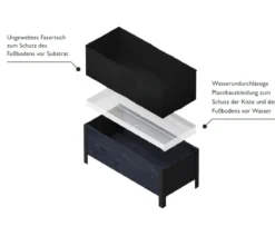 Upyard Holz-Pflanzkasten ModernBox, ca. B118/H32/T36 cm