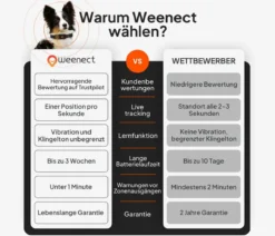 Weenect XT GPS-Tracker für Hunde inkl. JK9 Halsband