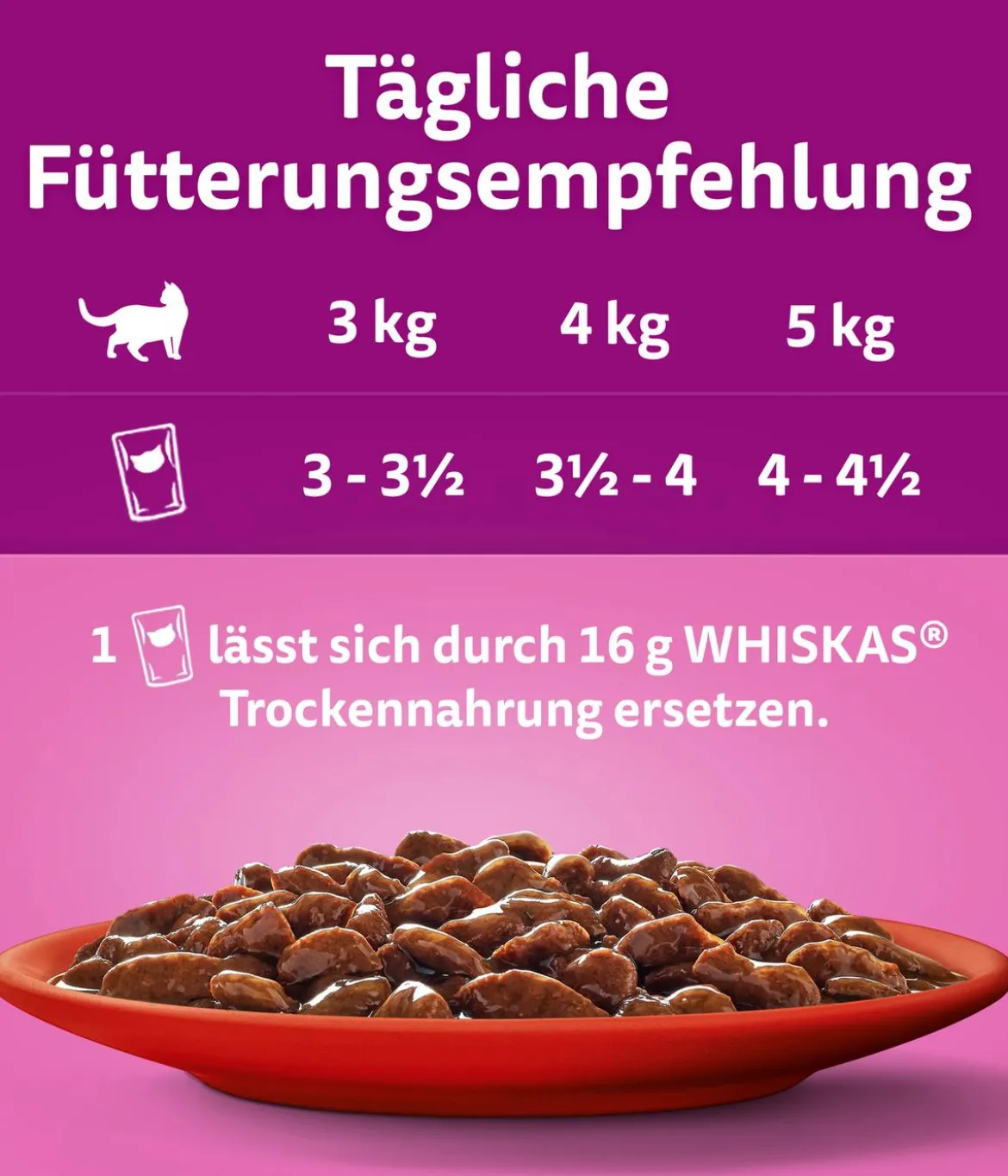 Whiskas® Nassfutter für Katzen Multipack Jumbo Klassische Auswahl in Sauce, Adult, 80 x 85 g